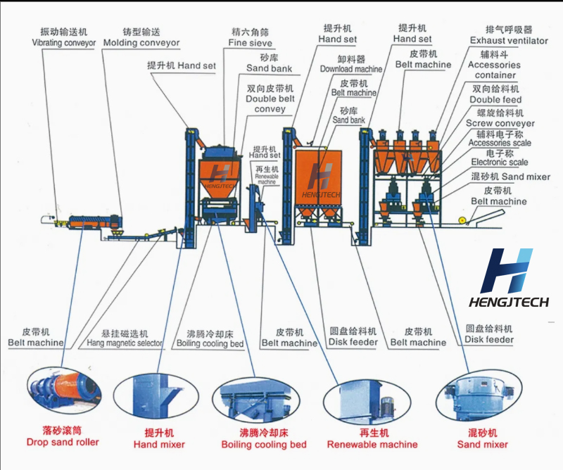 粘土砂生产线带商标.jpg